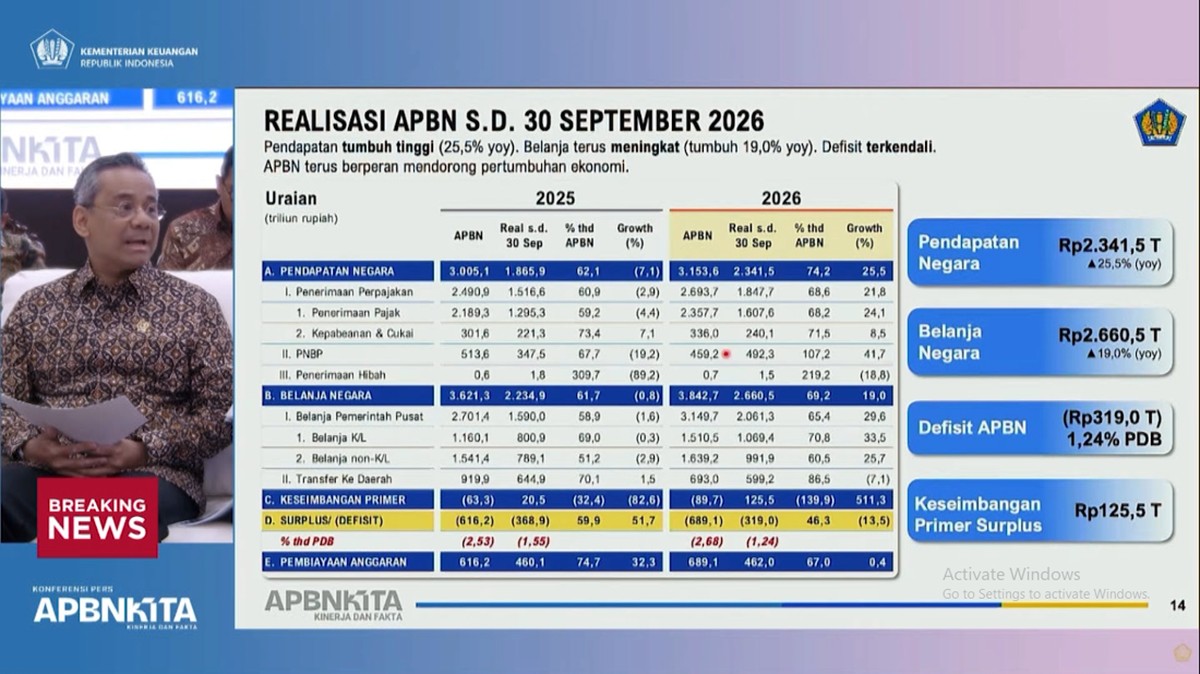 Video: September 2026, Pendapatan Negara Rp2.341 T dan Defisit 1,24% PDB