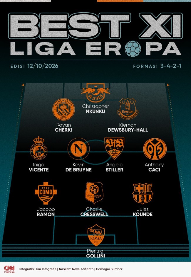 Infografis Best 11 Liga Eropa 12/10/2026