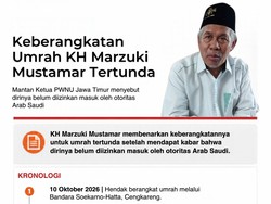 Infografis: Pencekalan Umrah KH Marzuki Mustamar