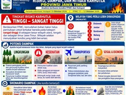 132 Titik Panas Terdeteksi di Jatim, 5 Daerah Waspada Karhutla