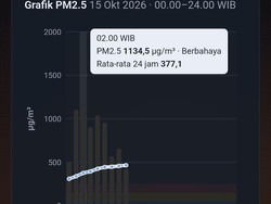 Palembang Berselimut Kabut Asap Pekat, Kualitas Udara Berbahaya