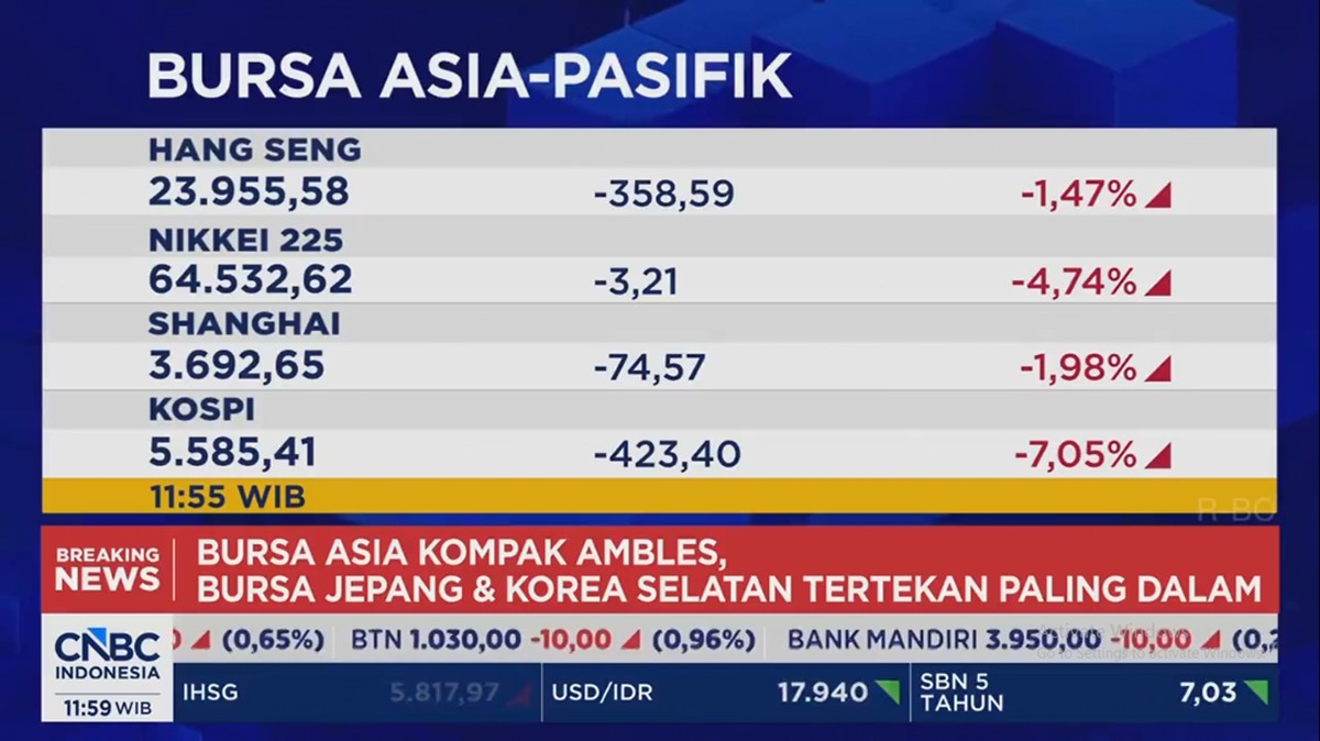 Video: Bursa Asia Kompak Ambles: IHSG Terkoreksi 2% - KOSPI Anjlok 7%