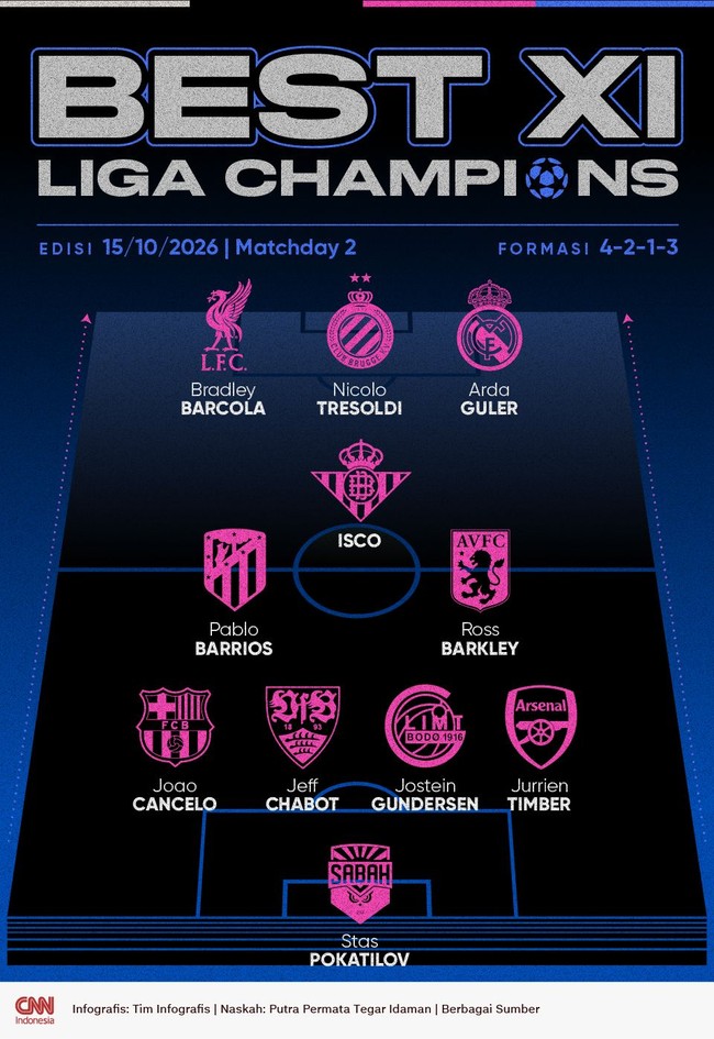 Infografis Best 11 Matchday 2 Liga Champions