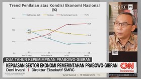 Kepuasan Sektor Ekonomi Pemerintahan Prabowo-Gibran