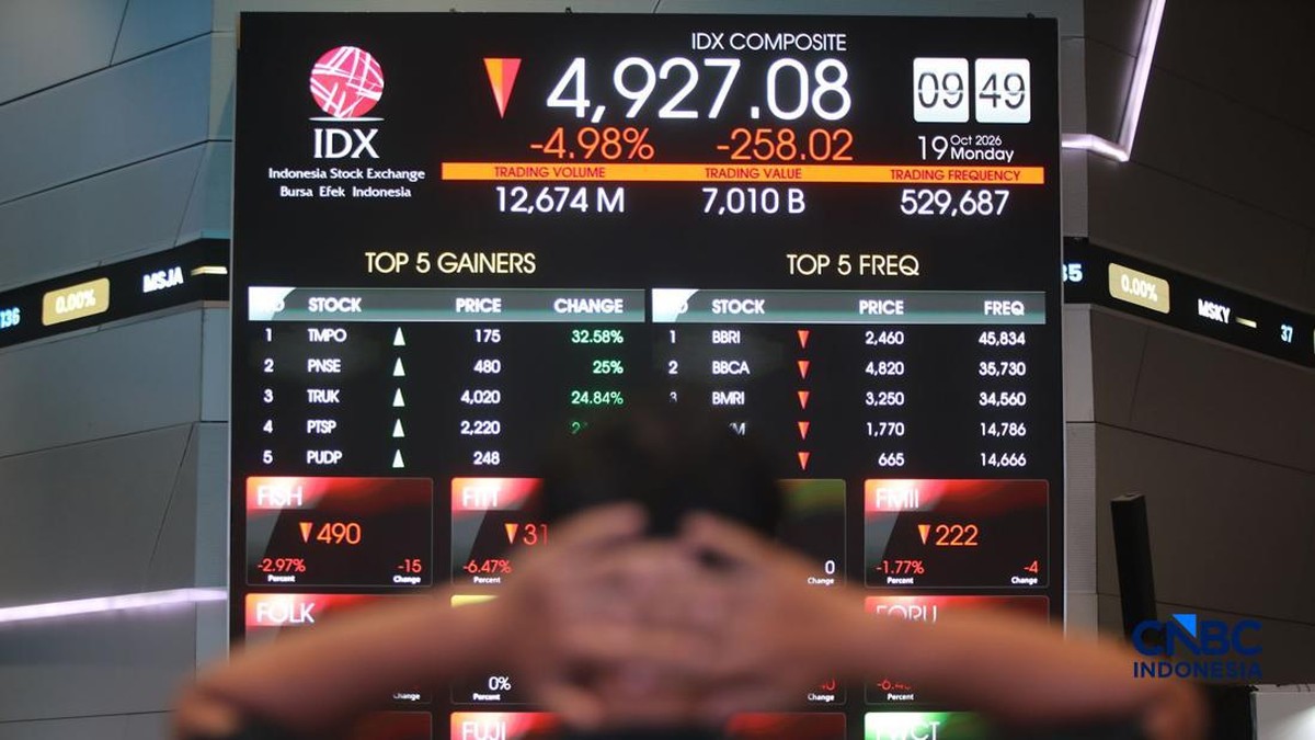 IHSG Kebakaran! Sentuh Level 4.900-Batas Jadi ARB 7%