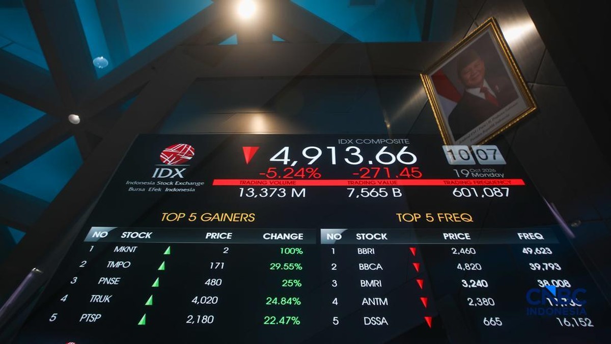 Breaking! Tiba-Tiba Ada yang Borong Saham BBRI, BBNI, dan BMRI