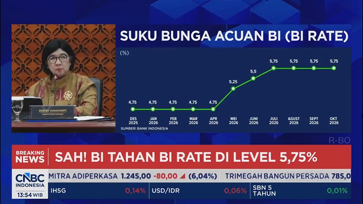 Video: Ada Sentimen MSCI, BI Kembali Tahan BI Rate di Level 5,75% 