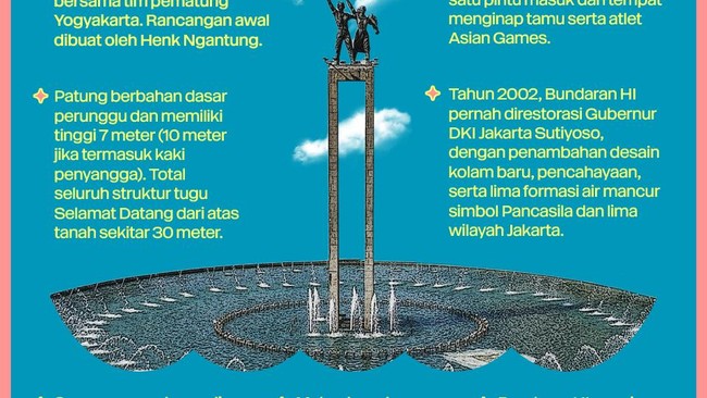 INFOGRAFIS: Bundaran HI, Landmark Bersejarah Kota Jakarta