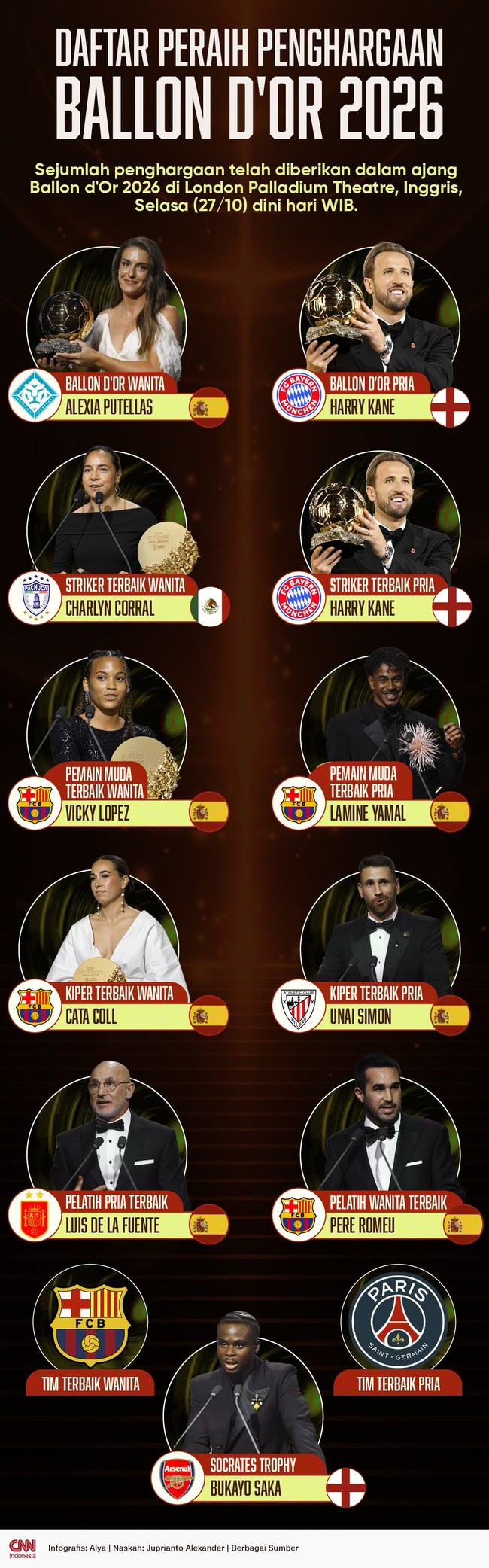 INFOGRAFIS: Daftar Peraih Penghargaan di Ballon d'Or 2026