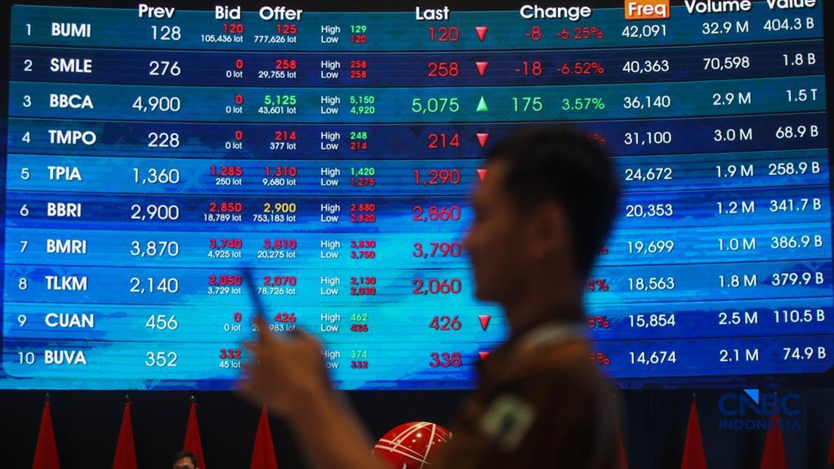 Meski IHSG Anjlok 3,4%, Tapi Asing Masih Borong 10 Saham Ini