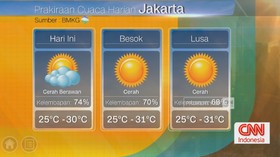 Prakiraan Cuaca Kamis, 29 Oktober 2026