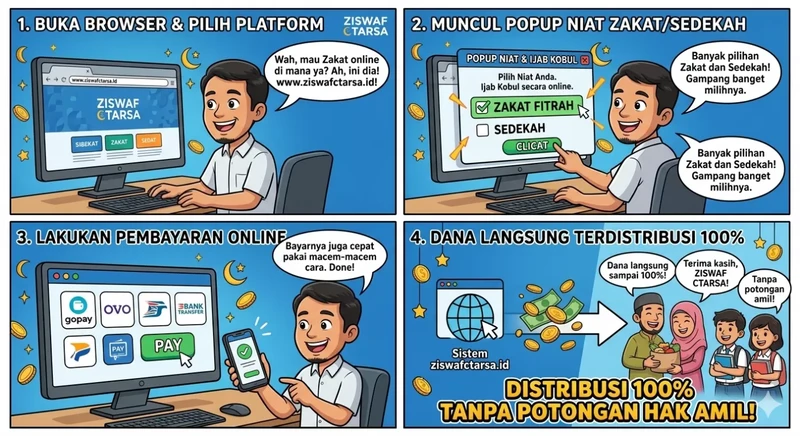 Mudah dan Transparan! Ini Tata Cara Membayar Zakat, Infaq, Sedekah, dan Wakaf Melalui Platform Ziswafctarsa.id